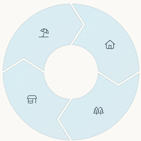 Discovering Lambton Shores Communities